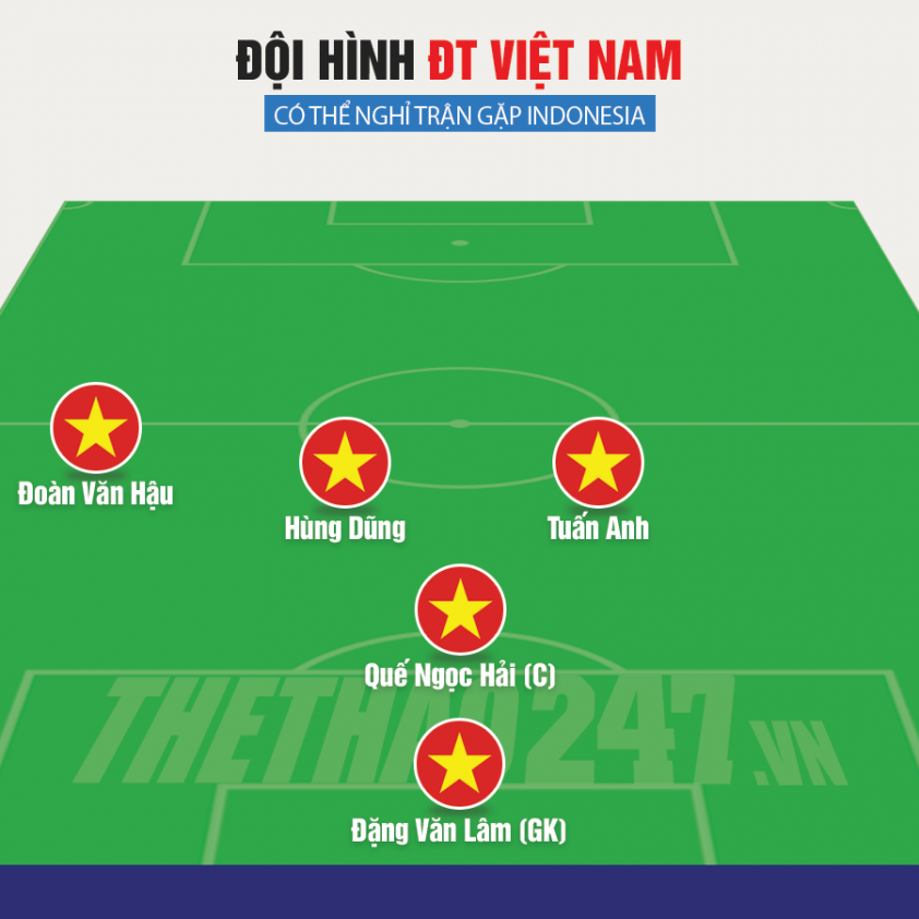 doi hinh dt viet nam vang nua doi hinh o tran indonesia 416806