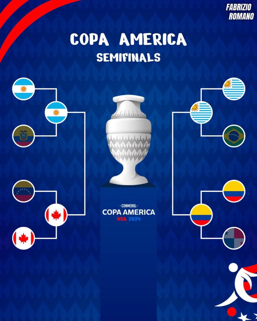 Xác định 2 cặp bán kết Copa America: Argentina rộng cửa vô địch 2 GR2pWIcXUAAlIK4