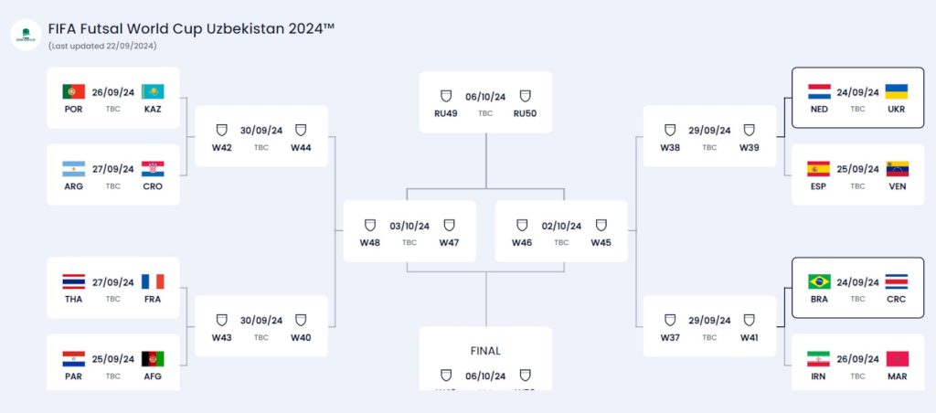 Nỗi ô nhục ở World Cup Futsal: Iran và Pháp diễn trò để không phải thắng 5 futsal world cup 2024 lich 6930